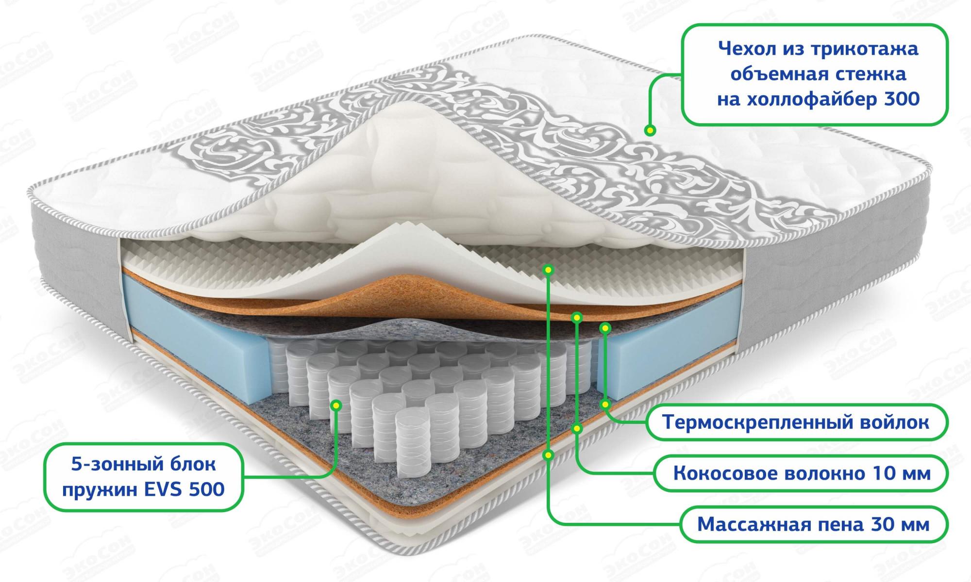 Матрас Катрин